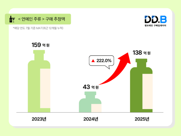 피망 슬롯 머신