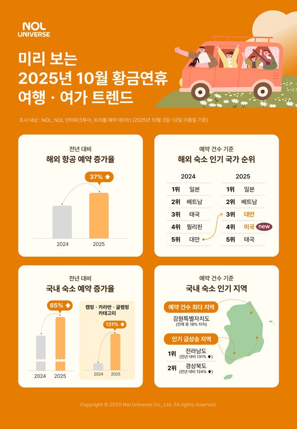 배그 슬롯 제