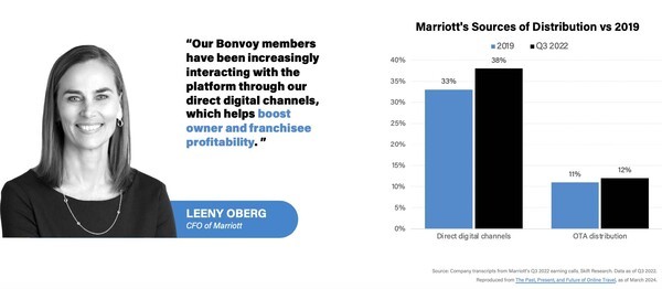 사진 출처_ 스키프트 수집 데이터