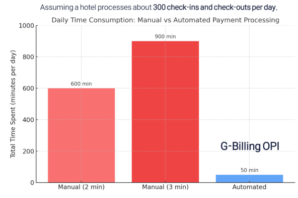 해외 슬롯 사이트