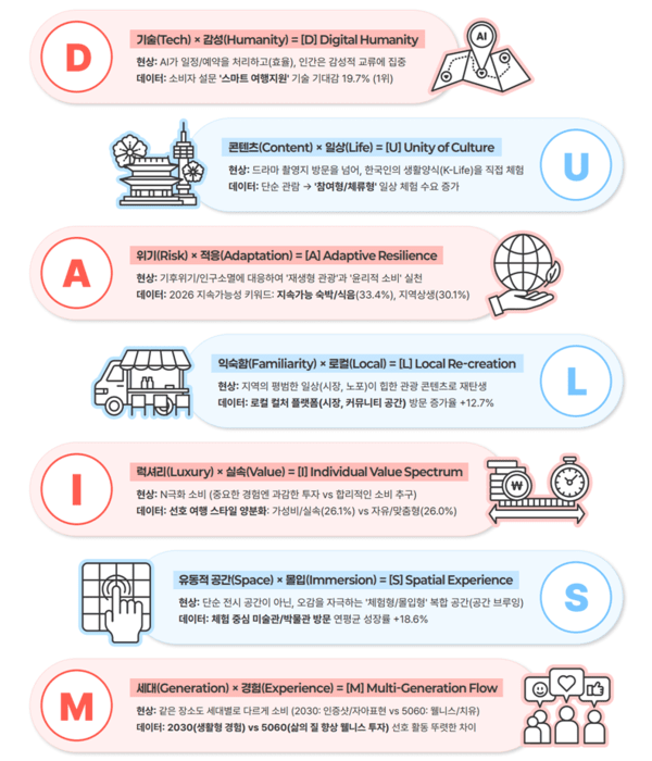 오락실 슬롯 머신 게임