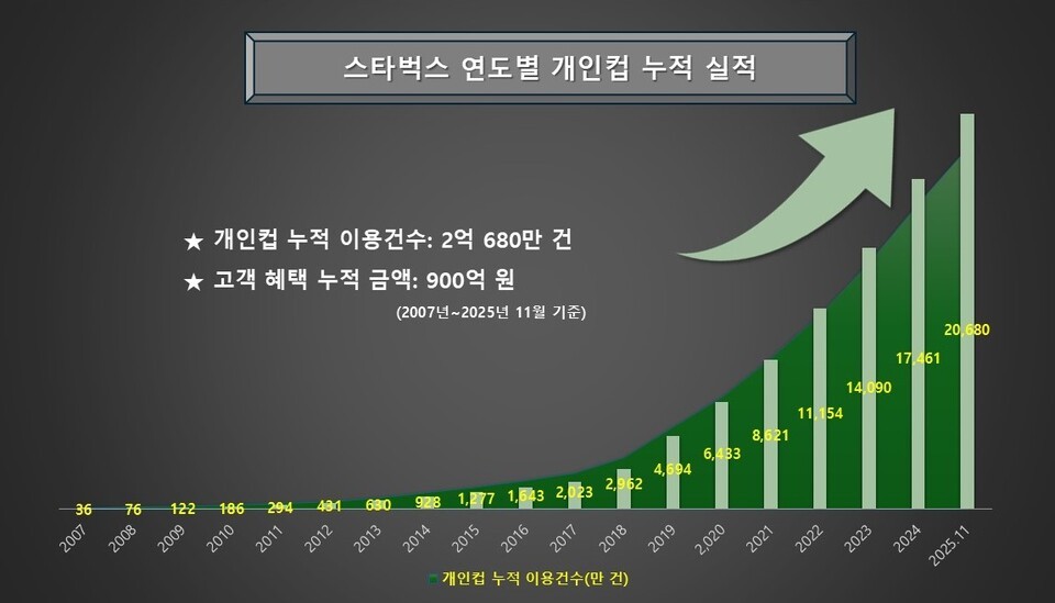 슈 의 캐릭터 슬롯 머신