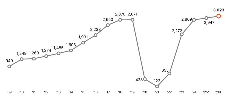 [그림 2] 비디오 슬롯 아웃바운드 수요 예측 결과