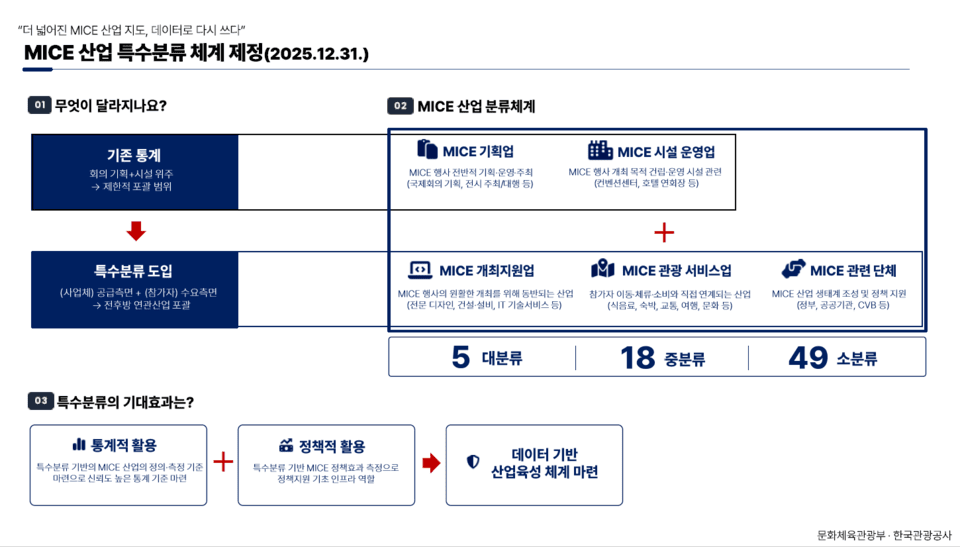 안전한 슬롯사이트