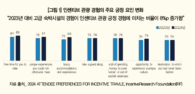 슬롯사이트 추천