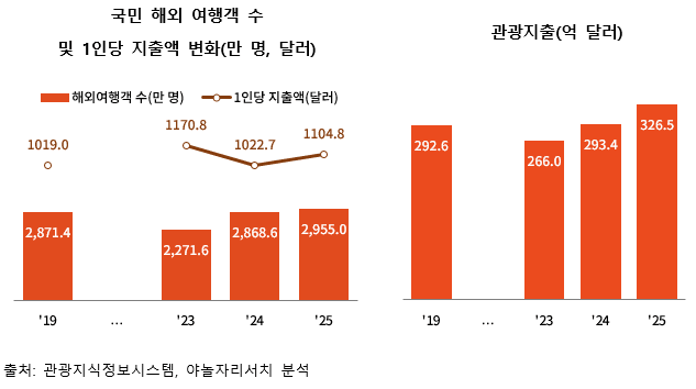 메이플 리프 캐릭터 슬롯