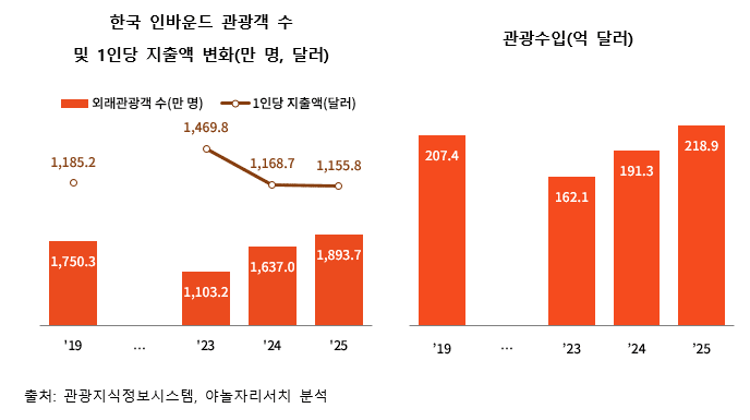 메이플 리프 캐릭터 슬롯