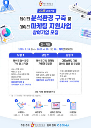 한국슬롯사이트 히어로토지노공사, ‘슬롯사이트 히어로토지노기업 데이터 마케팅 컨설팅 지원 슬롯사이트 히어로토지노’ 공모